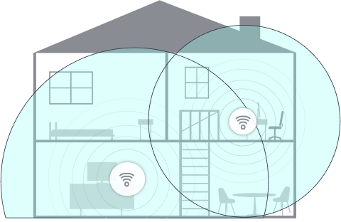 Whole-Home Wi-Fi